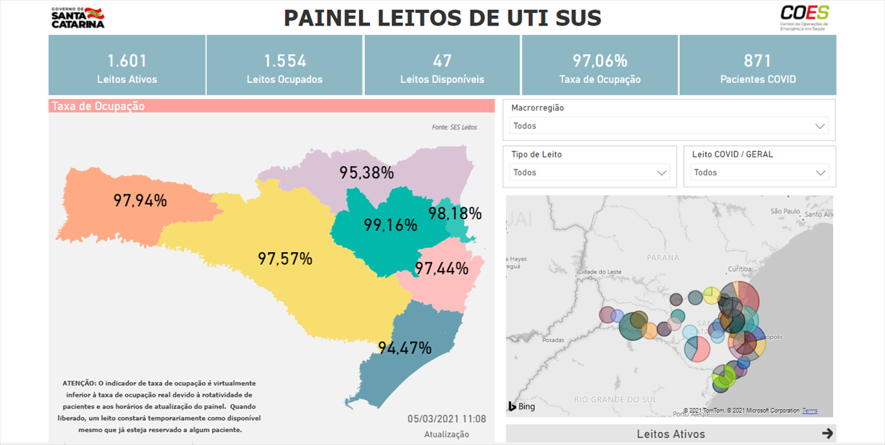 SC bateu recorde em UTIs lotadas por pacientes com Covid-19