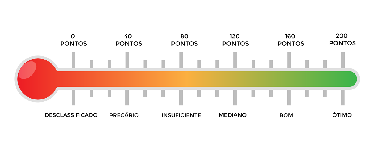 Marcos Alves: O que a primeira competência do Enem avalia?