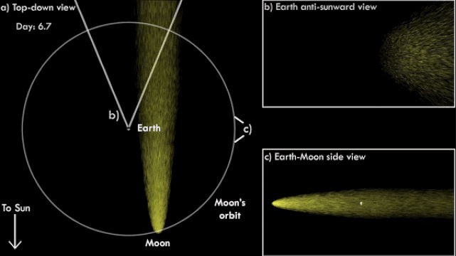 A lua tem cauda e a Terra a usa como um lenço uma vez por mês